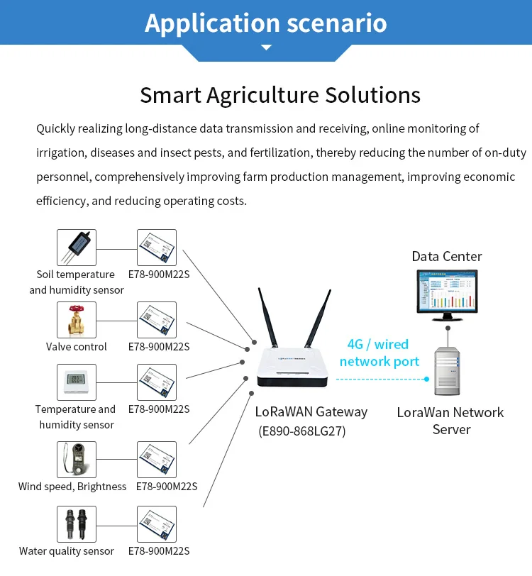 Free sample lorawan water meter sensor wireless iot lora wan tracker modules iot solutions - ANKUX.COM