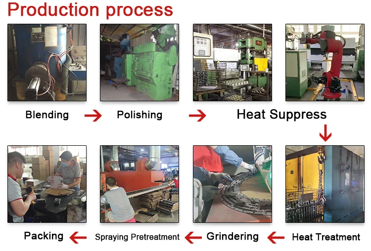 production-process