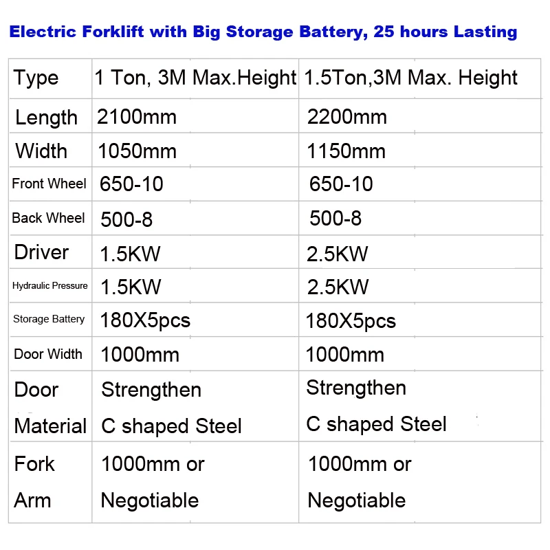 Full Electric 001 Specs.jpg