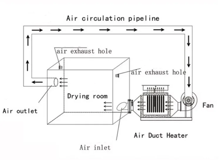 Industry Electric Duct Type Gas Heater Finned Air Heating Element Buy