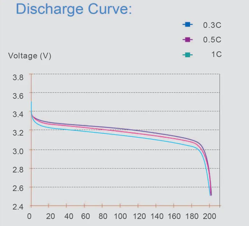 discharge curve.jpg