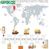 drop shipping company shantou to Sydney/New South Wales/Newcastle/Brisbane australia