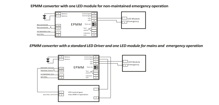 EPMM