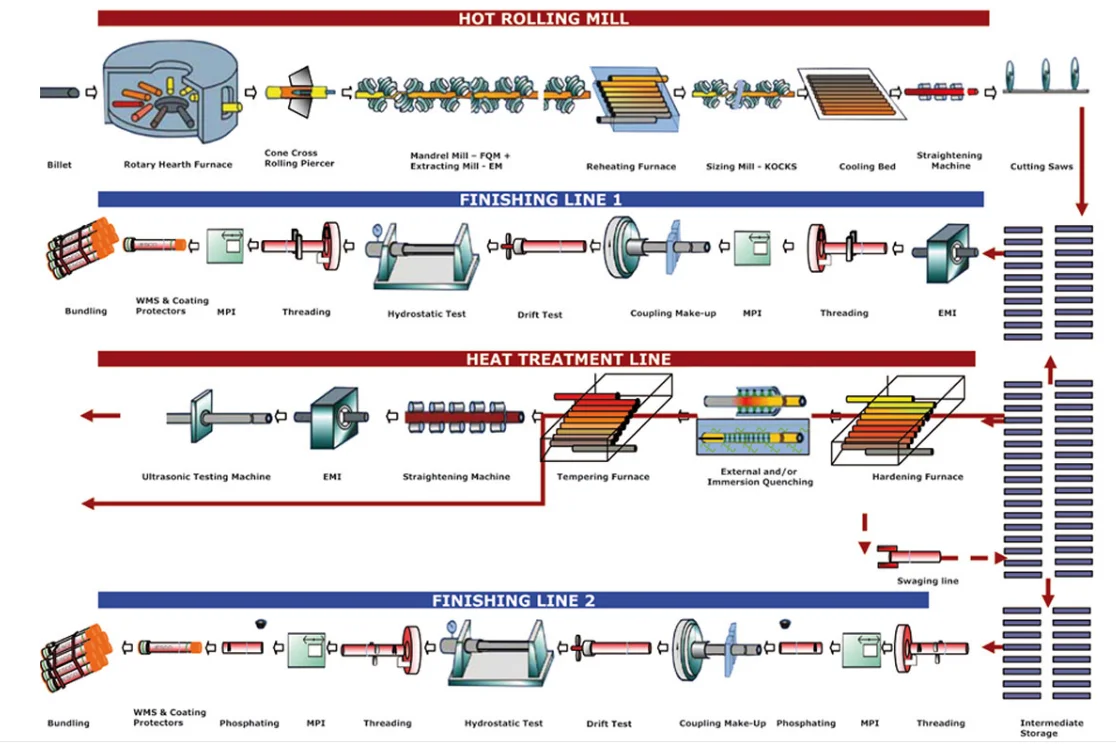 casing process.png