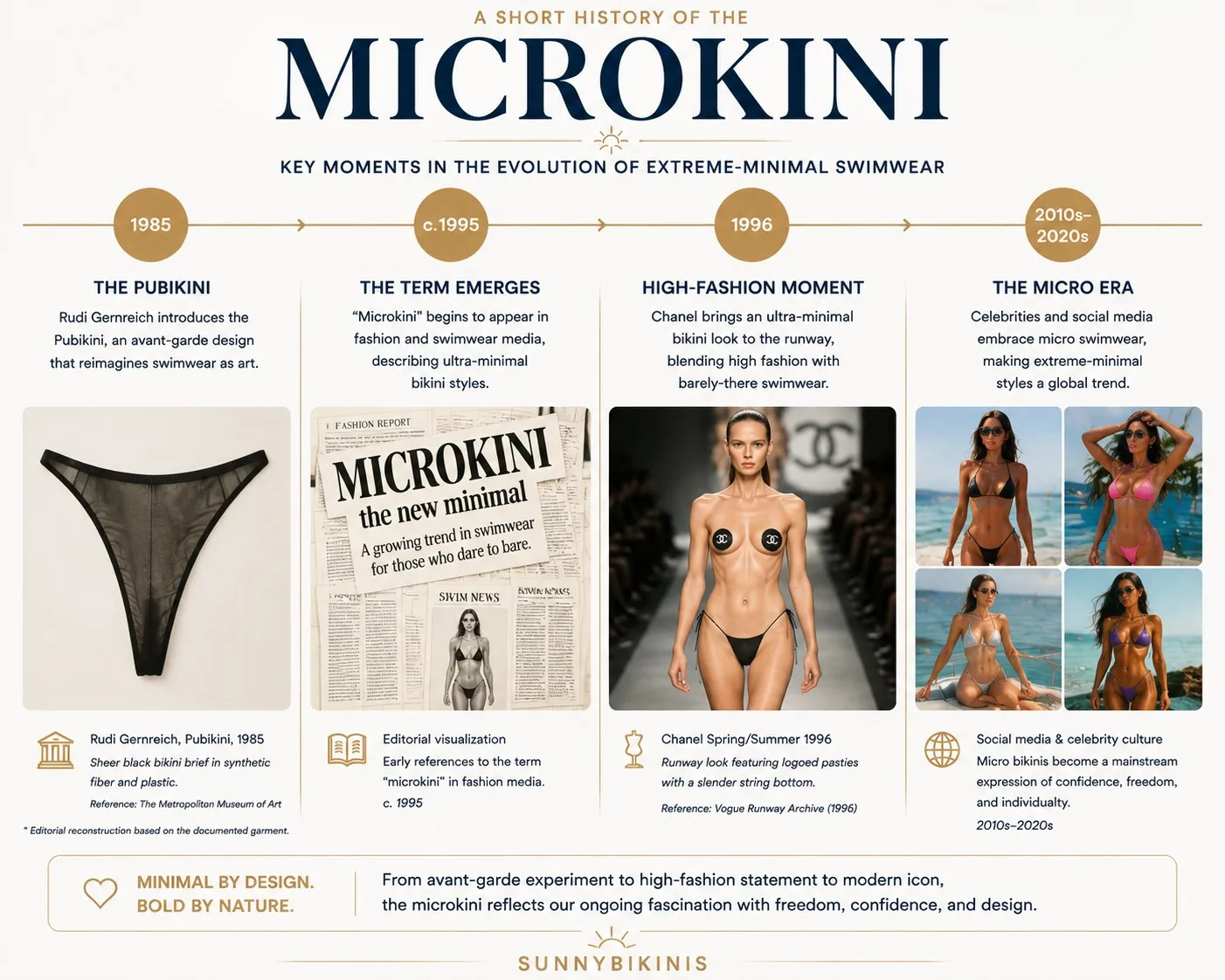 Microkini history timeline from the 1985 Pubikini to the 1990s term and modern micro swimwear