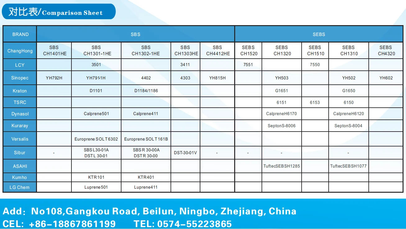 
Styrene Butadiene Styrene SBS CH SBS 4412HE apply for plastic modification 