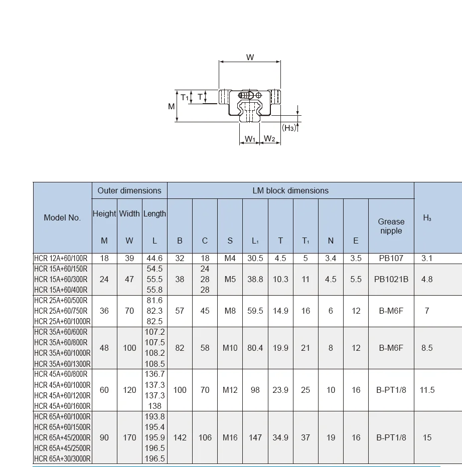 Thkリニアガイドレールスライドブロックhcr15a + 60/150r Hcr15 Lm Rolling Guide Curvedレール