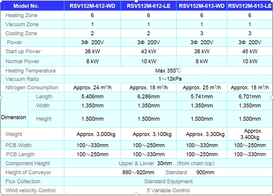 Japan Origin High Performance Alignment Etc Vacuum Reflow Oven For Smt