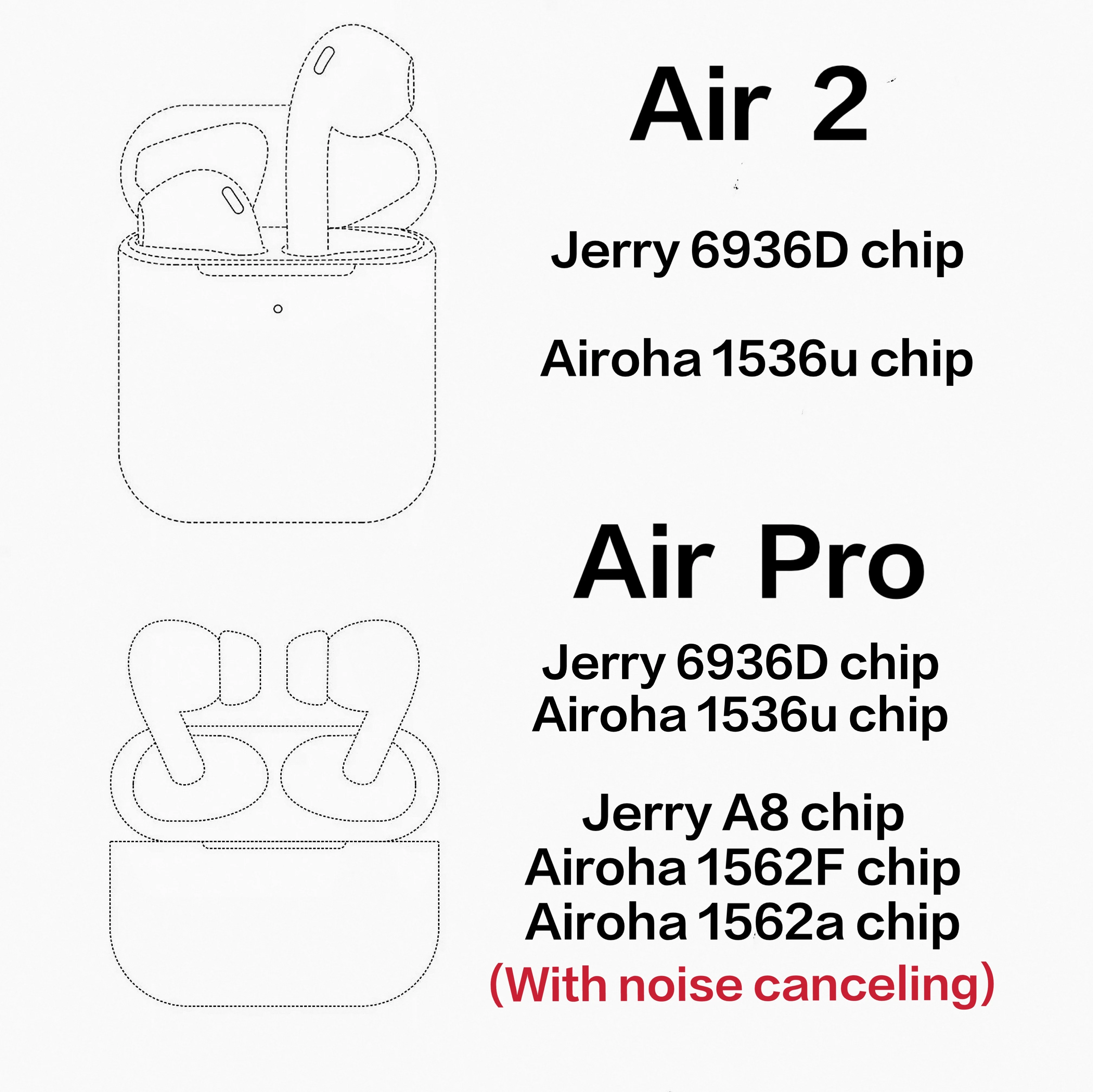 

high quality rename GPS wireless air pro pods air 2 air 3 tws
