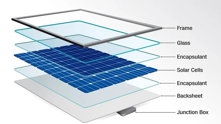 48v 96cells 500watt Solar Power Panel Commercial Mono Photovoltaic 500w 