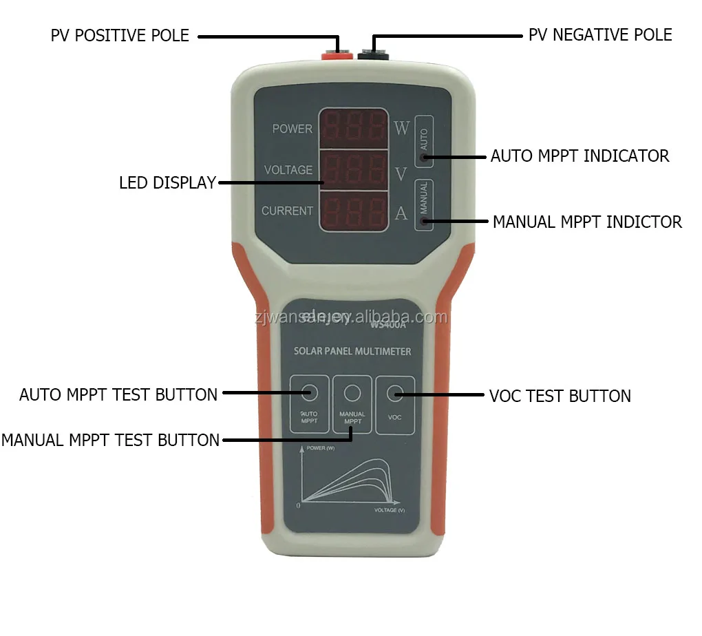 Power detect. Мультиметр на солнечной батарее. Solar Cell Tester Machine. Как переключить тестер на 1000 вольт.