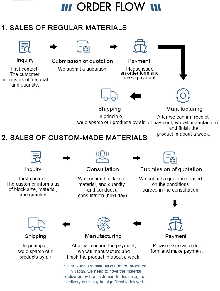 Imp Block(ppsgf40) Conductivity Antistatic Prescription Pom(natural