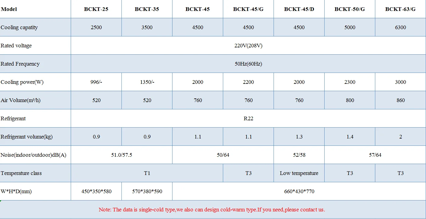 For Power Plant Generator, BCKT-45/G, Explosion-proof, 2HP - detail 32