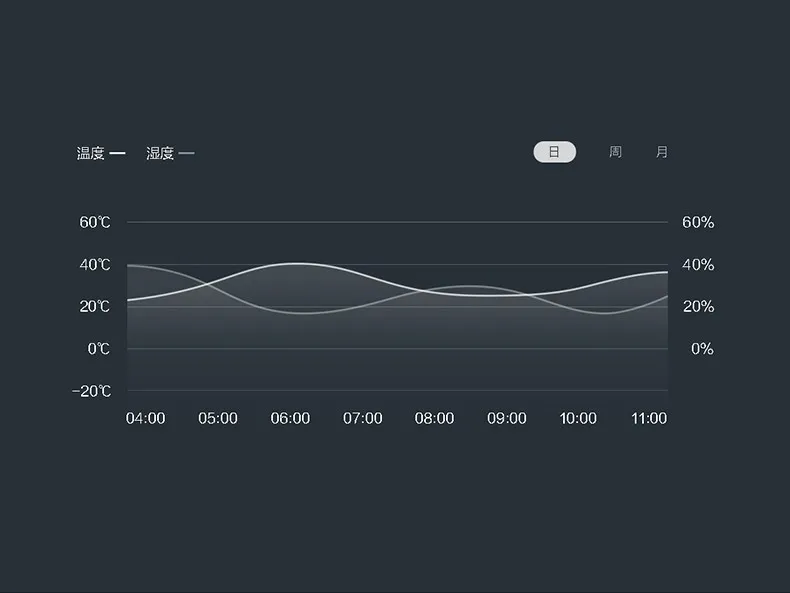 Smart Home zigbee/wifi Wireless Temperature and Humidity Sensor - ANKUX.COM