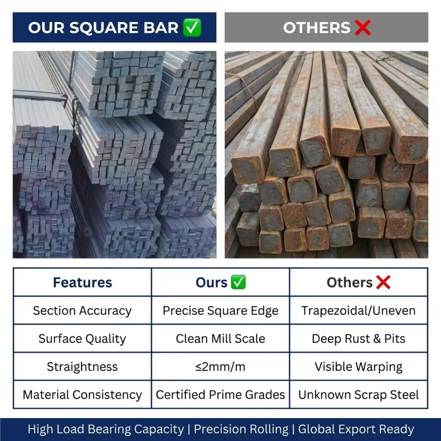 Hot Rolled Carbon square Steel bar S235JR S275JR 60mm 65mm Solid bar for Metal Forging Raw Material