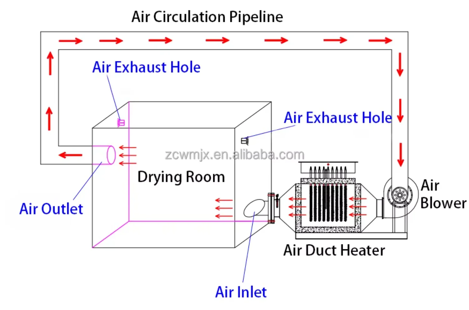 Air Heat Pump, 380 V - detail 6