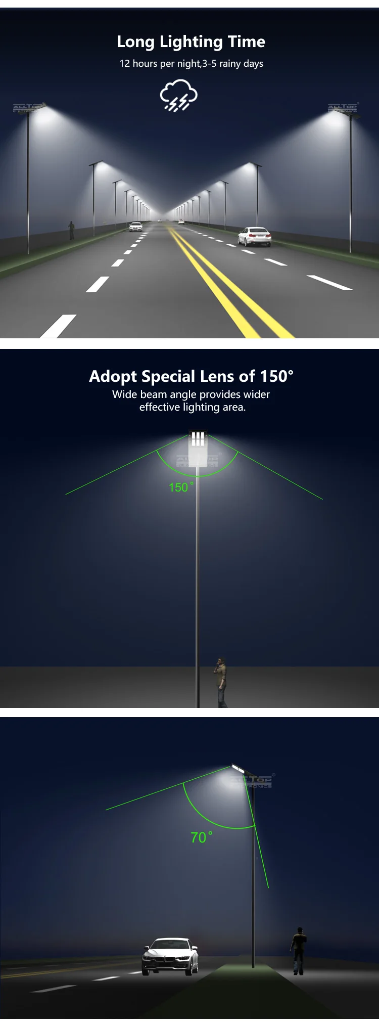 ALLTOP led street lighting high-end manufacturer-7