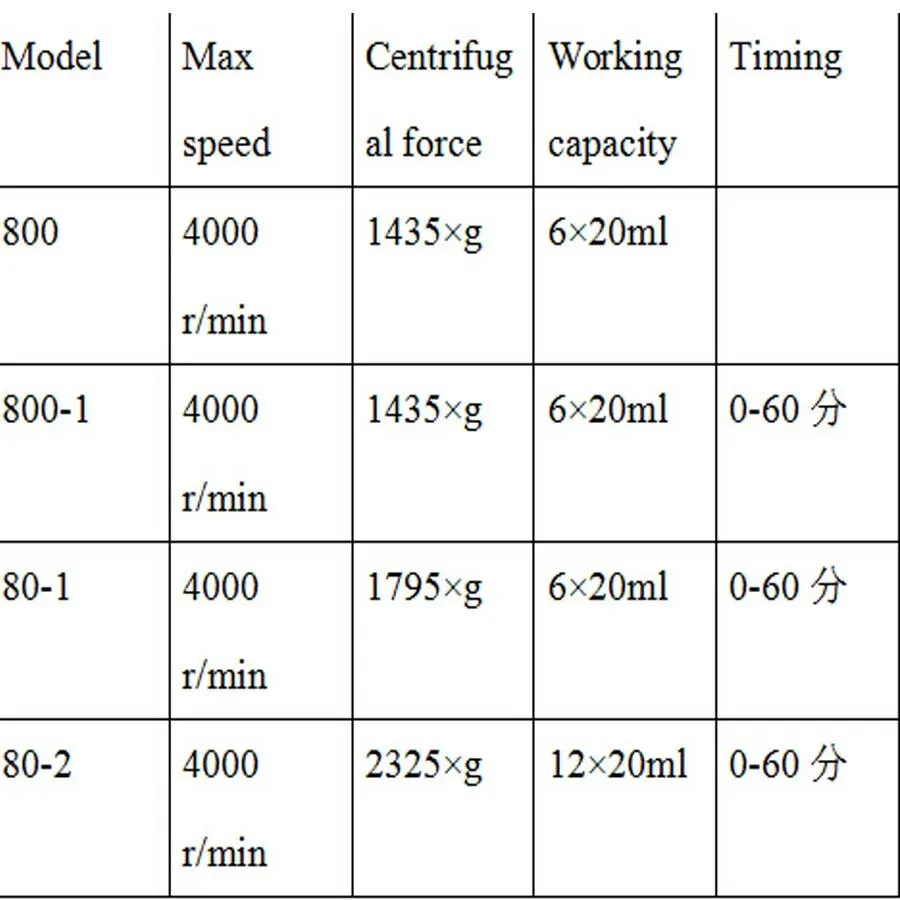 Laboratory Centrifuge Classification And Ce Lab Certification