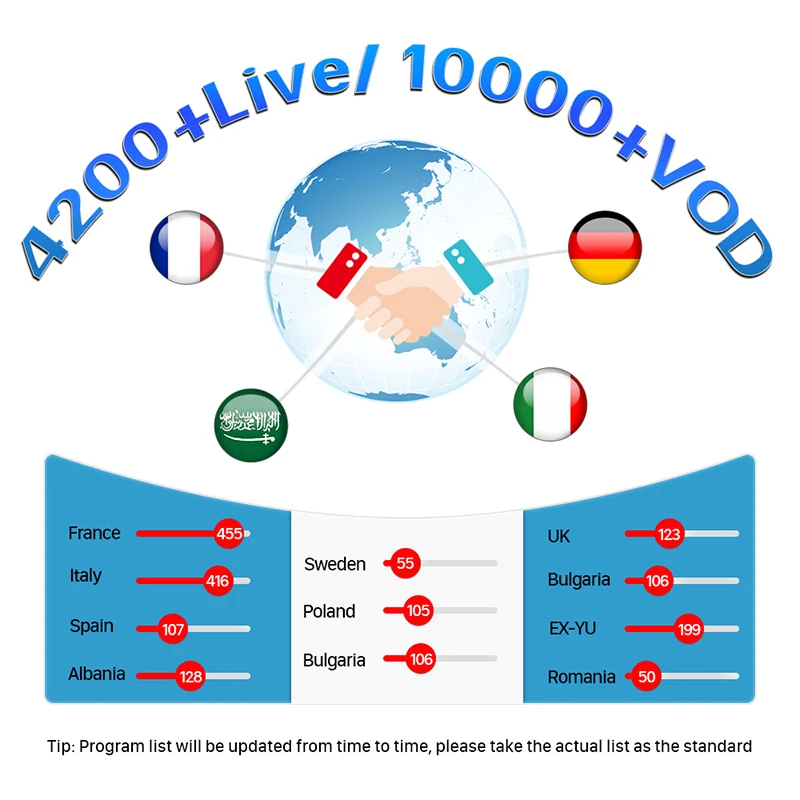 

Full HD French IPTV Abonnement Code 1 Year Subscription 4200+ IPTV Europe Arabic French Germany Channels