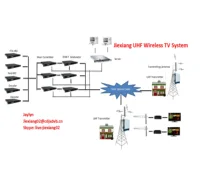 

Jiexiang Wireless MMDS Digital TV System