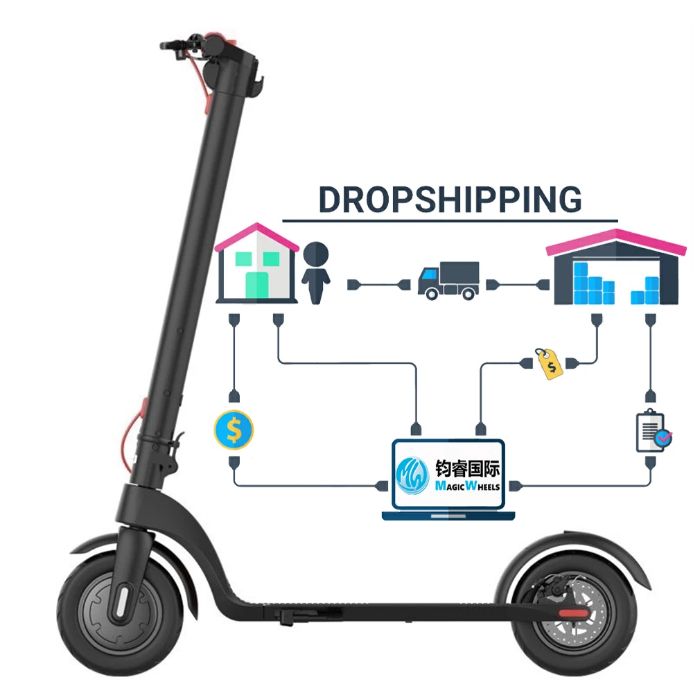 

CE Motor Adult E-Scoter E Electric Elektro Elektryk EL Elektro Elektrikli Elektrik Electrical Elektricni Step Skuter Scooter