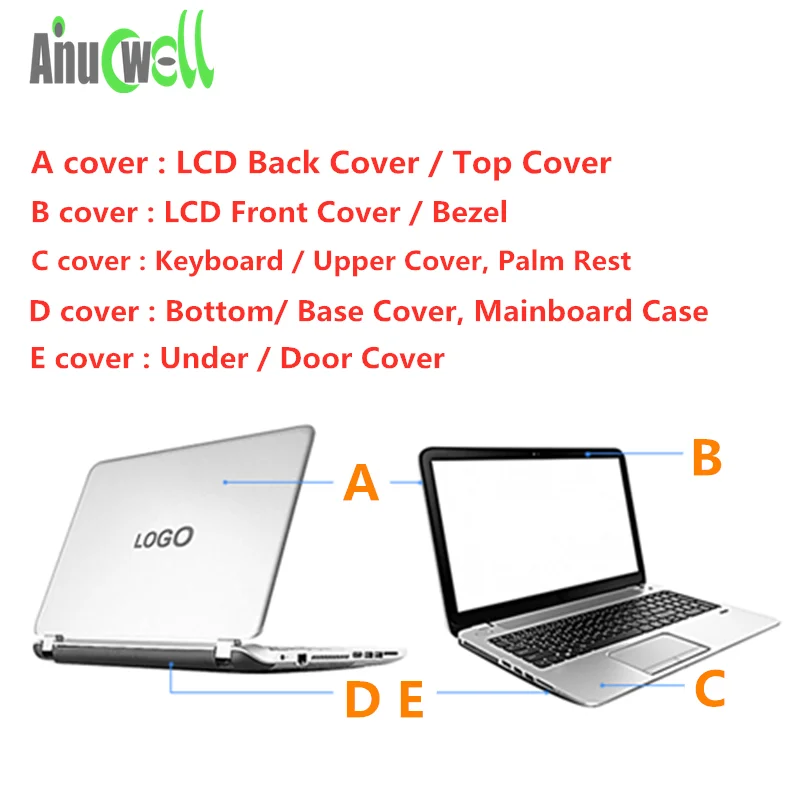 Laptop ABCD  Cover
