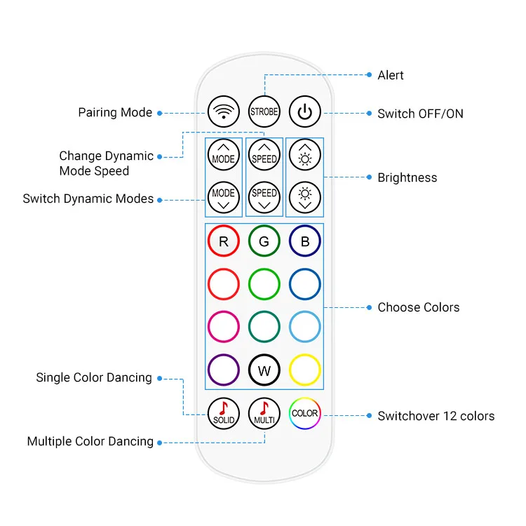 
Smart WiFi LED Strip SMD 5050 10M 300LEDs IP20 RGB Light Smart Phone Controlled for Home 