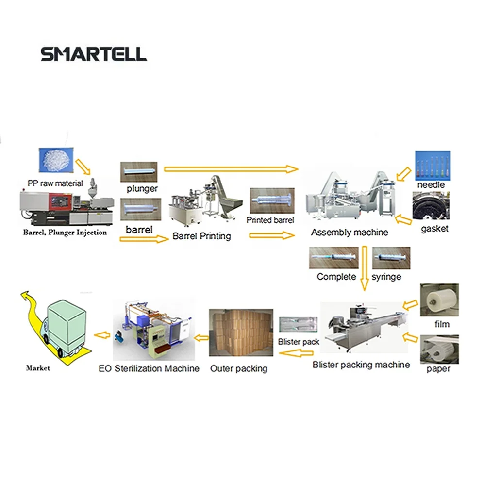
Plastic Syringe Needle Making Machine Plant 