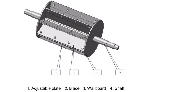 Star Feeder Rotary Valve Cyclone Rotary Airlock Valve - Buy Electric ...