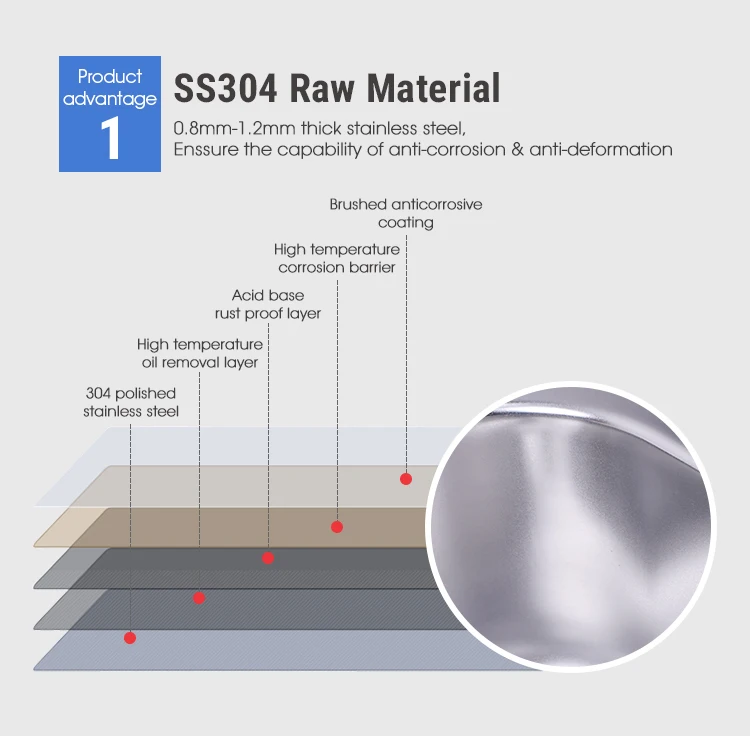Buena Cocina Fregadero De Acero Inoxidable De La Marca De 304 Bar