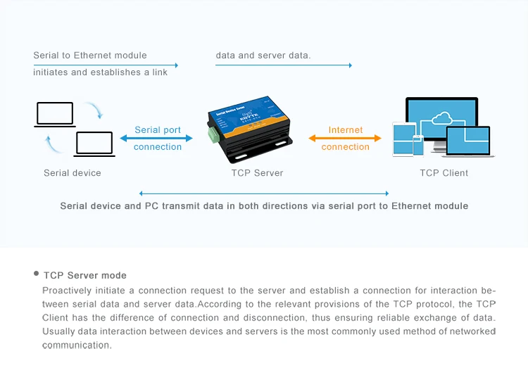 E810-DTU(RS485)_04.jpg