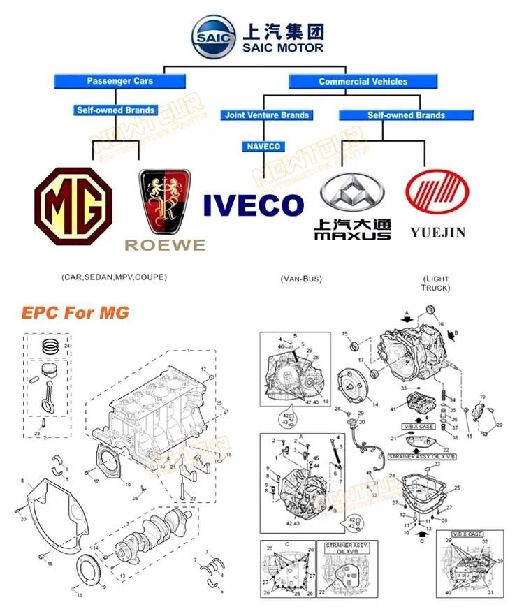 Wholesaler Auto Parts Repuestos Car Front Bumper For Saic Roewe/mg 360
