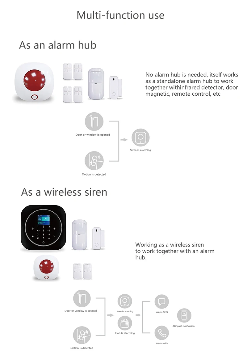 Indoor home alarm wireless Strobe siren