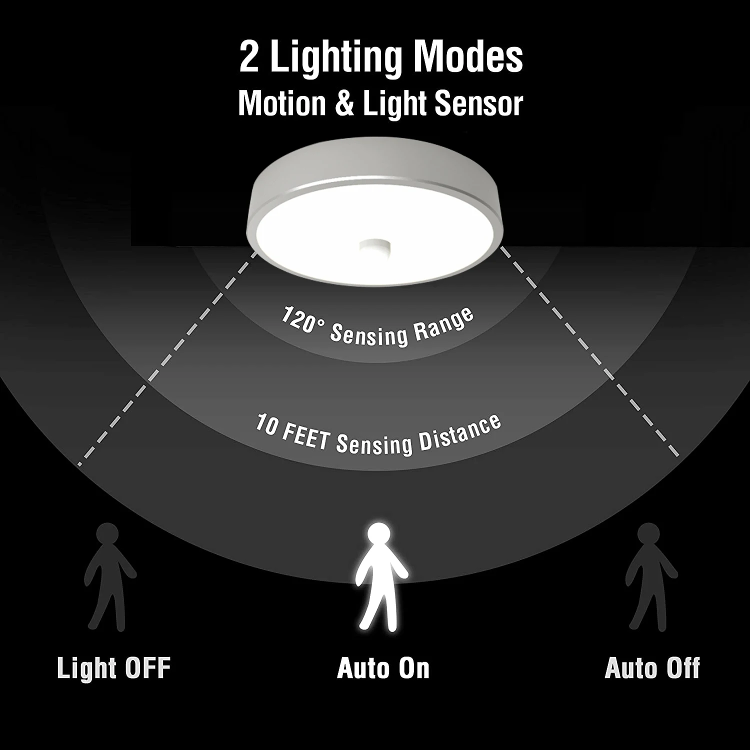 
mini flat led battery sensor rechargeable light portable indoor under closet rooms magnet cabinet led light 