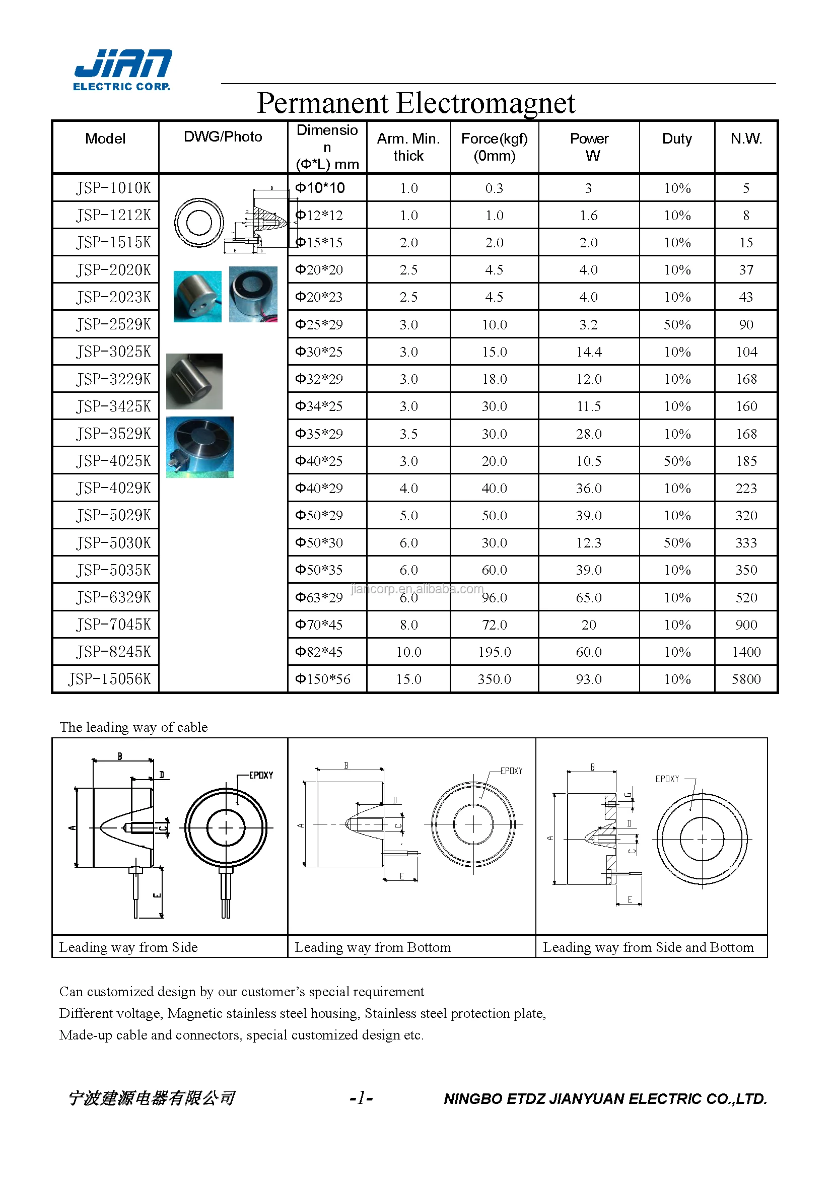 permanant electromagnet.png