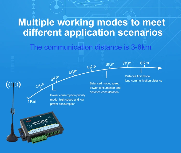 32-bit ARM low-power CPU data transmission terminal LoRa DTU - ANKUX.COM