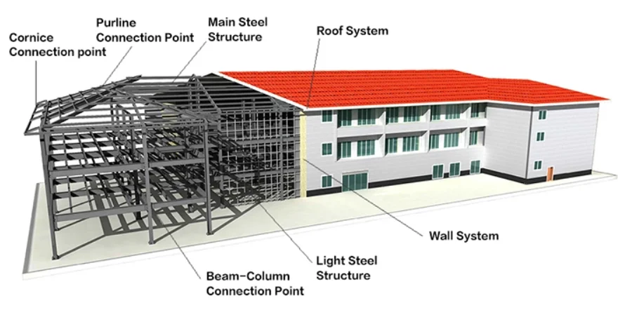 Portable steel warehouse/garage /workshop