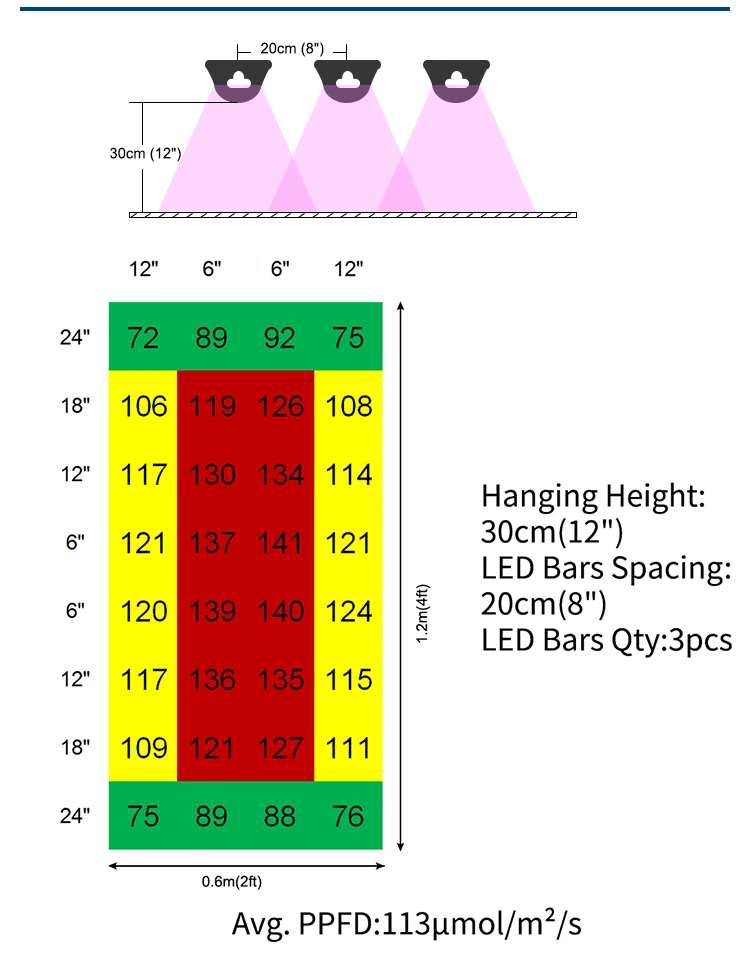 High Efficient Horticulture Led Grow Light 1.2m 20w Full Spectrum Led Grow Light T8 Fro Plant