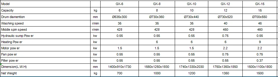 Commercial 12kg Perc Dry Cleaning Machine Price manufacture