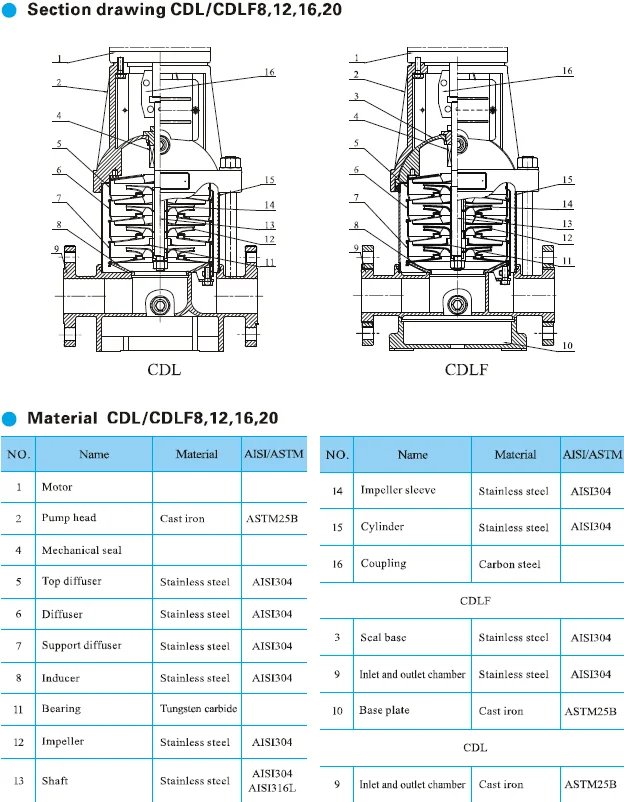 1HP 1.5HP 2HP surface vertical centrifugal solar water pump for irrigation