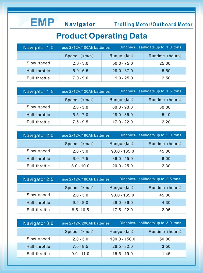 EMP operating data.jpg