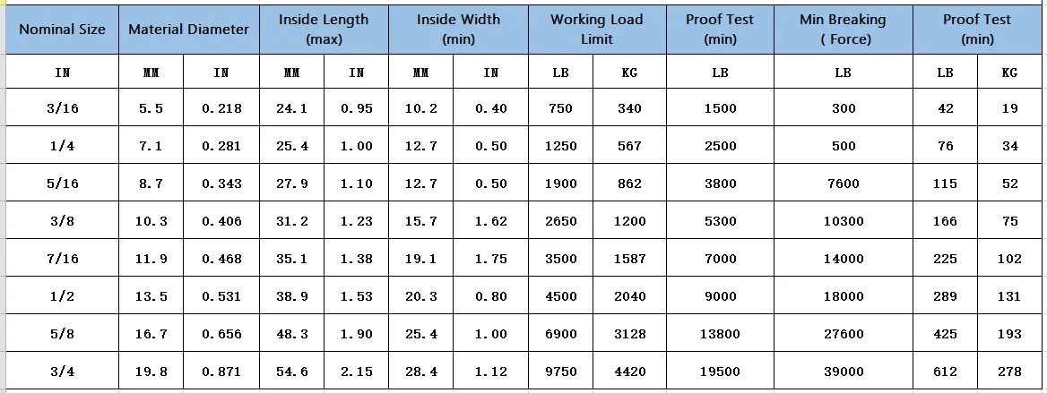 The Factory Produces Us Standard Astm A413-80 30 Grade 1/2 Galvanized ...