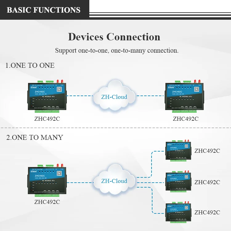 Iotrouter 4g Modem Lte Cat-1 To Serial Rs485 Port Gateway For Plc And ...