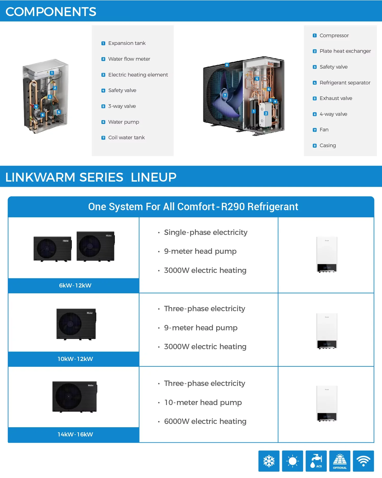 Source Heat Pump, 8kw, 10kw, 12kw, 14kw - detail 22