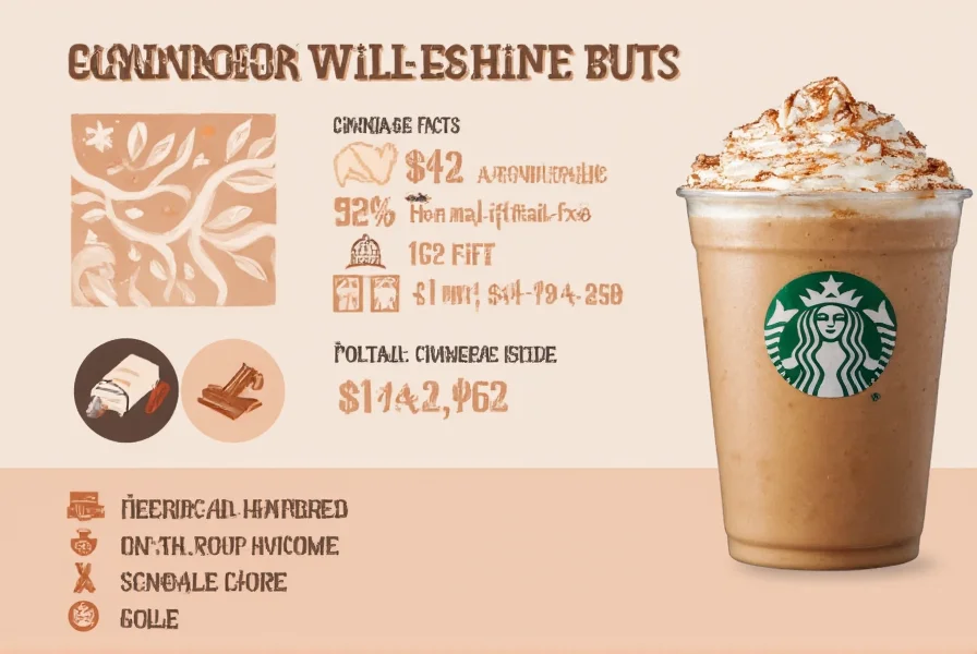 Barista pouring steamed milk into a Cinnamon Dolce Latte with cinnamon topping sprinkled on top
