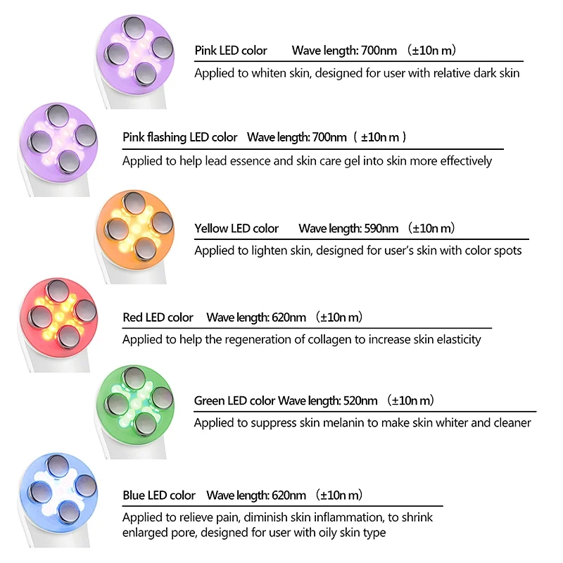 5 in 1 Electroporation.png