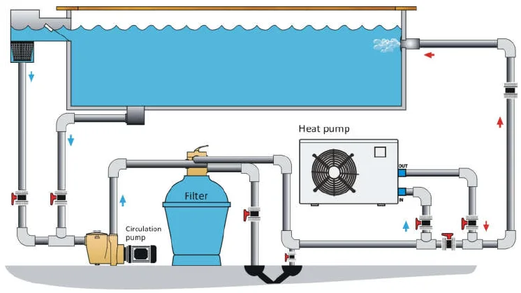 Suntree Heat Pump Factory Price R32 Spa Heater Swimming Pool Heater For ...