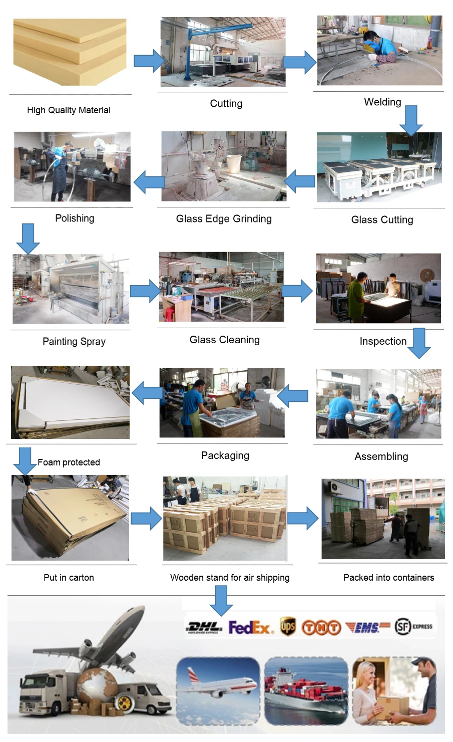 p flow&packing-PU.jpg