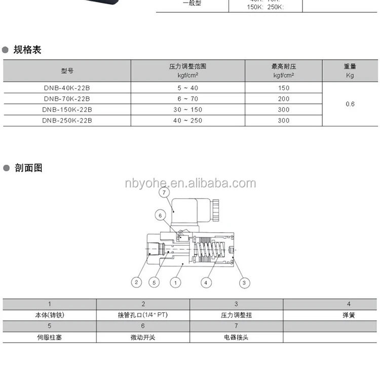 Yuken Pressure Switch Dna Dnb250k22b Dnb250k06i Dnb150k22b Buy