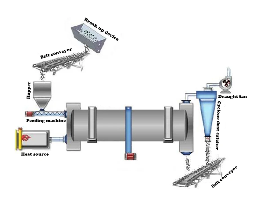 Rotary dryer (3).jpg